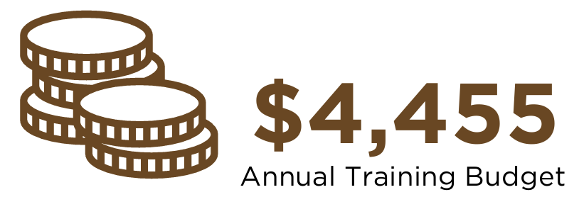 $4,455 Annual Training Budget